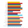 Which Cities are Getting Most Sleep? 