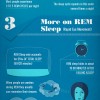 Dream On Infographic